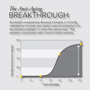 Serovital Renewal Complex Anti-Aging Supplement – HGH Support Amino Acid & Peptide Complex for Energy, Deep Sleep & Immune Support (30-Day Supply)